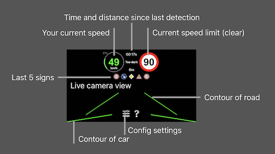 Verkehrsschild Erkennung - Hauptbildschirm